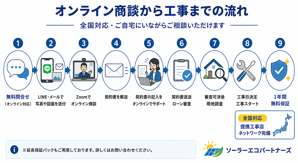 商談の流れについて