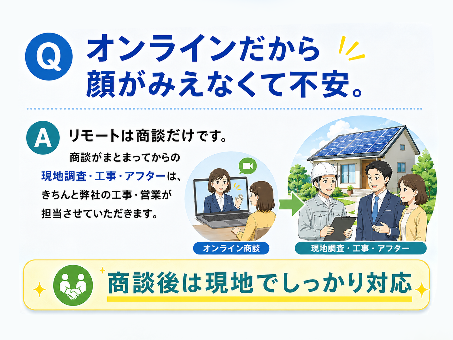 太陽光発電モジュールの写真　長州産業 ２４６W