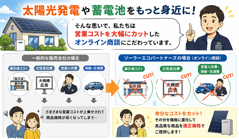 補助金申請費用は別料金
