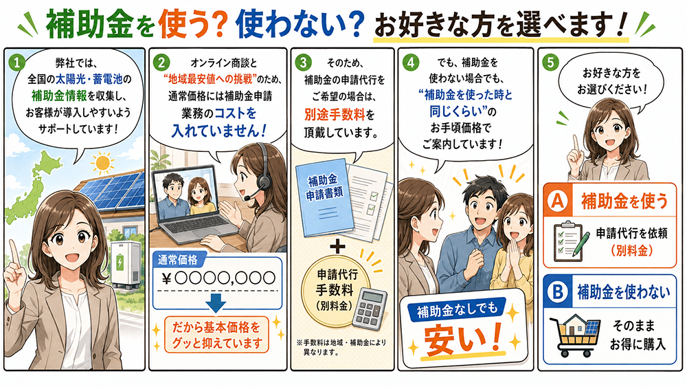 補助金申請費用は別料金